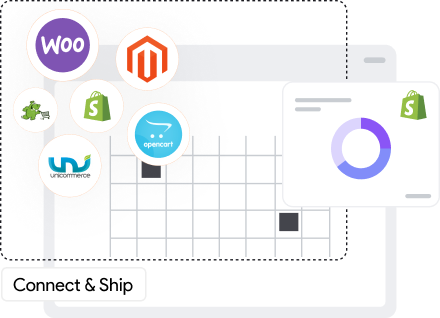Multi Channel Integration
