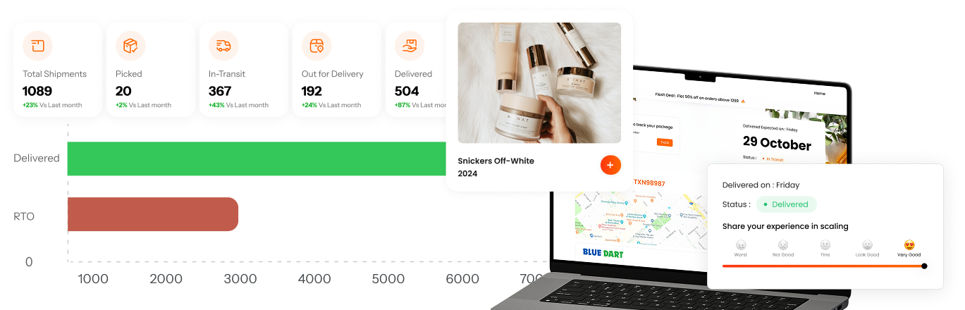 Actionable Insights